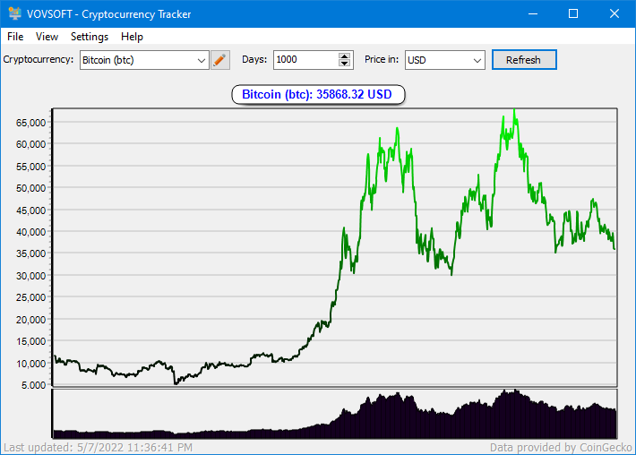 Cryptocurrency Tracker for PC | Presents visual representations of coins